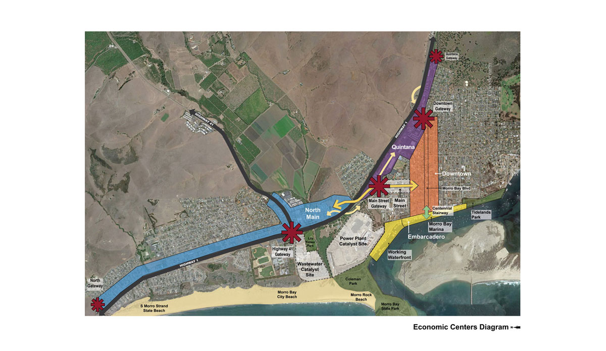 Economic Centers Diagram | DLA Design