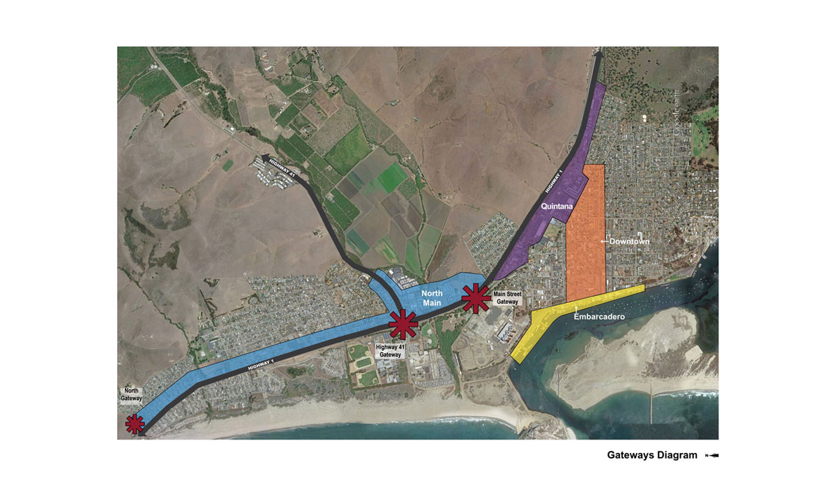 Gateway Centers Diagram | DLA Design